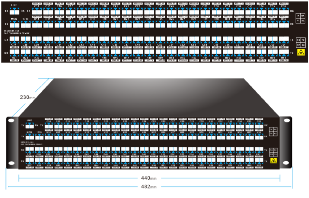 96 Channels DWDM Mux Demux, 50GHz 0.4nm spacing C17-H64, Low IL, LC/UPC ...