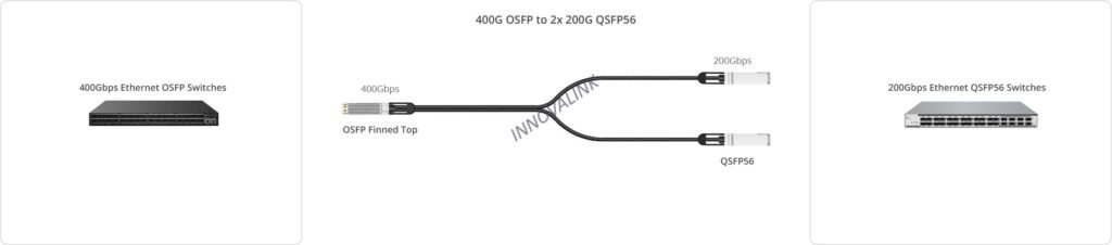 400G OSFP to 2x 200G QSFP56 Connection