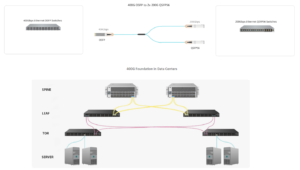 400G OSFP to 2xQSFP56 Connectivity Solutions