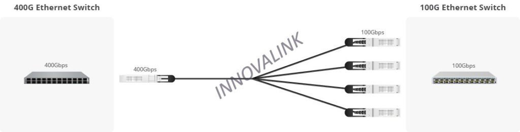 400G OSFP to 4x100G QSFP56 DAC Connection solution