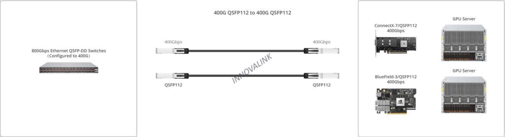 400G QSFP112 to 400G QSFP112 Switch to Server
