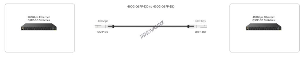 400G QSFP-DD Active Electrical Cable AEC Connection