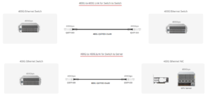 400G QSFPDD Connectivity Solutions 01