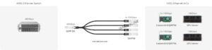 400G to 4x100G Links for Switch to server